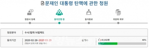 국회청원 '문재인 탄핵' 4만 육박..."국민 생명 위협"(사진=국회청원 홈페이지)