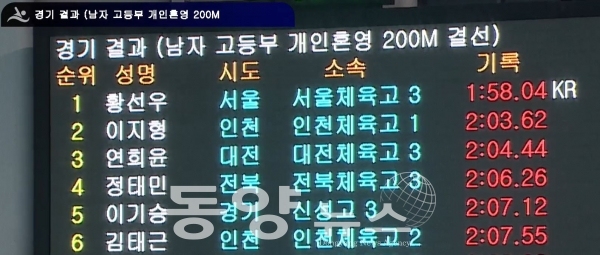남자 개인혼영 200m 경기결과 전광판 화면 (사진=대한수영연맹 제공)