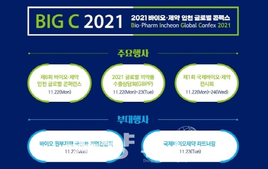2021 바이오·제약 인천 글로벌 콘펙스 홍보이미지.(사진= 인천시 제공)