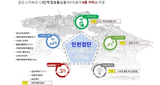 검단신도시 시민체감형 스마트서비스 15종 소개.(사진= 인천도시공사 제공)